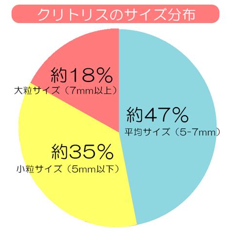 クリトリス 大きくなった|クリトリスがでかい｜平均サイズを検証！悩みの原 